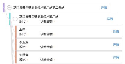 龍江縣得全福農業技術推廣站第二分站 科技興農，服務惠民，助力鄉村振興