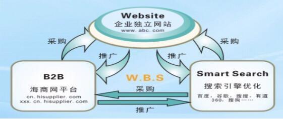 鄭州網(wǎng)絡(luò)推廣外包公司 市場概覽與專業(yè)技術(shù)推廣服務(wù)指南
